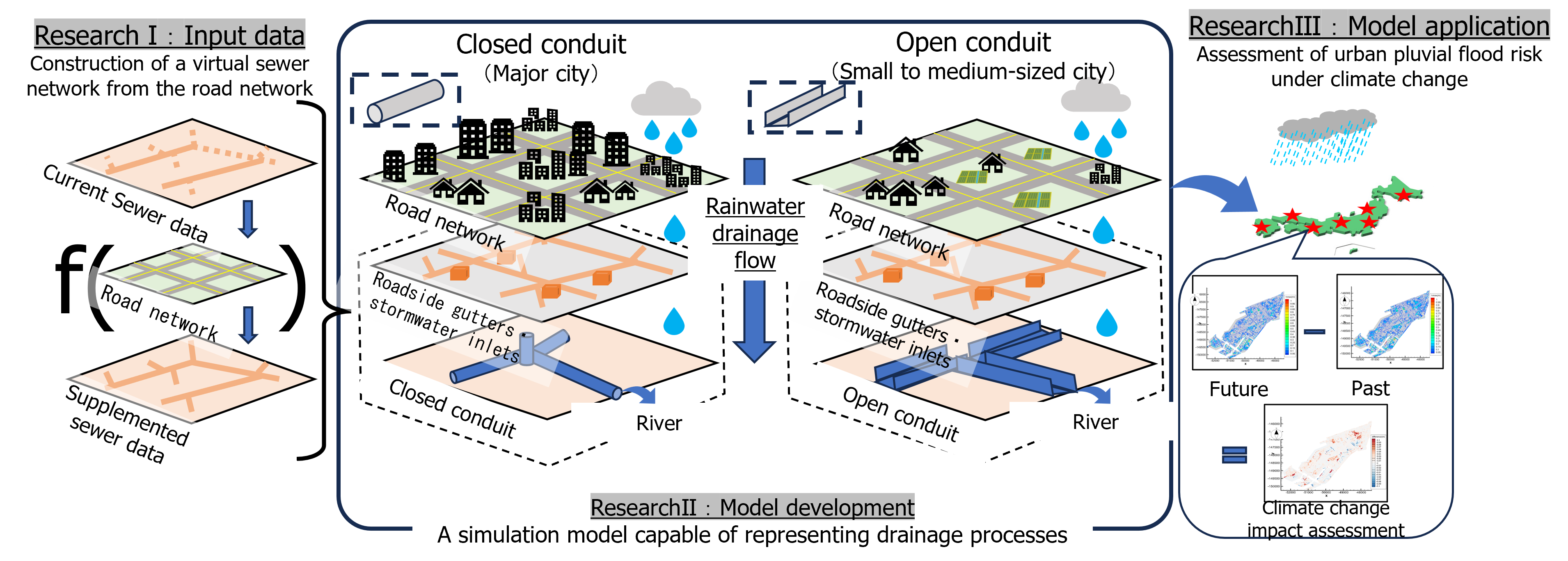 ResearchOverview